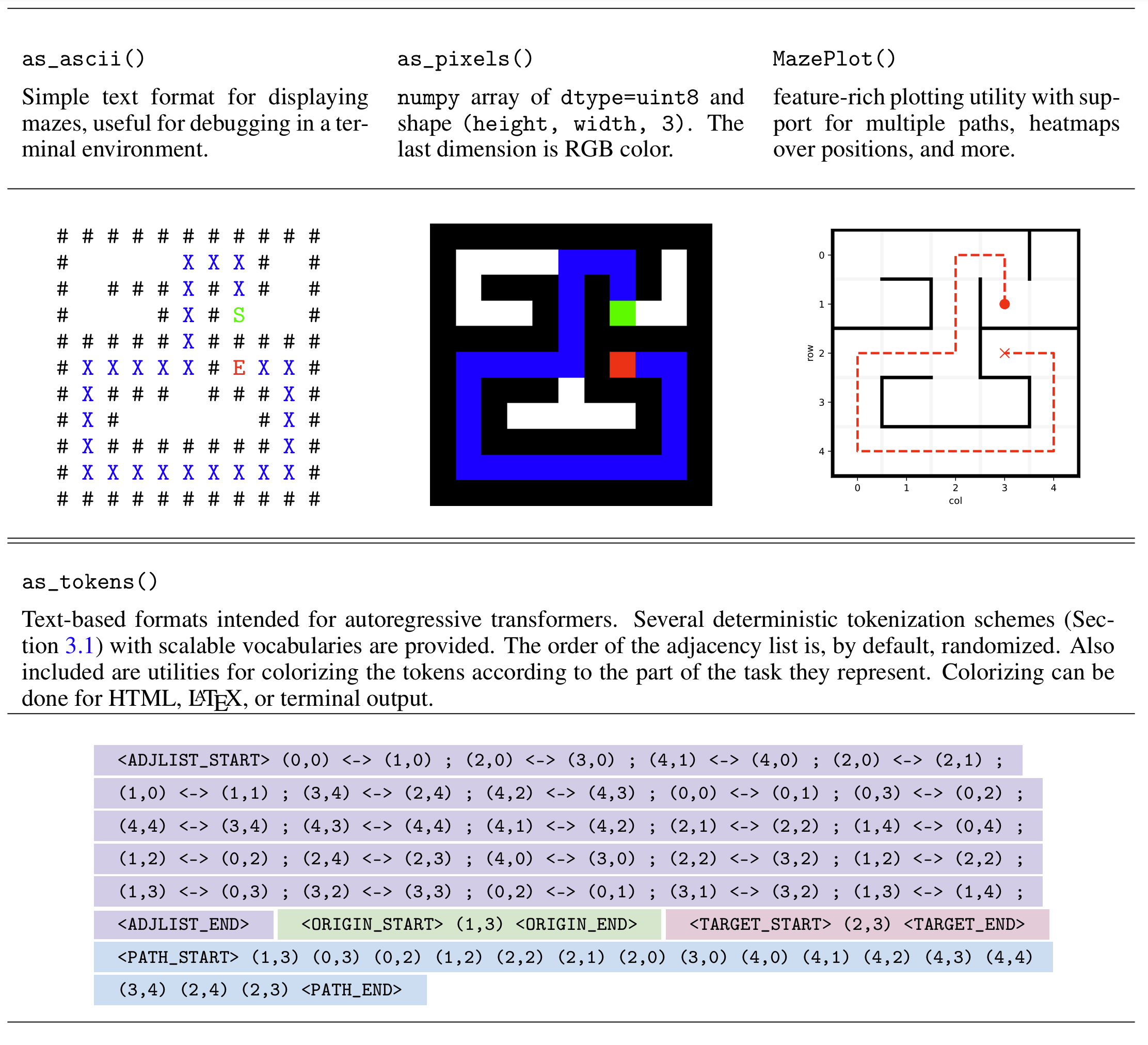 Figure from A Configurable Library for Generating and Manipulating Maze Datasets