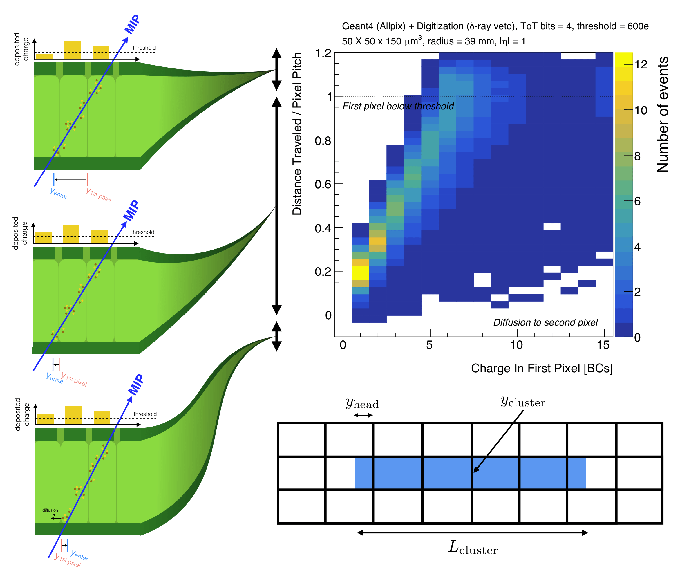 Figure from Nonlocal Thresholds for Improving the Spatial Resolution of Pixel Detectors